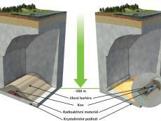 3D schema bezpečnost hlubinného úložiště